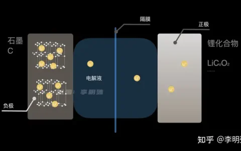 2024 年安卓电池的华丽蜕变