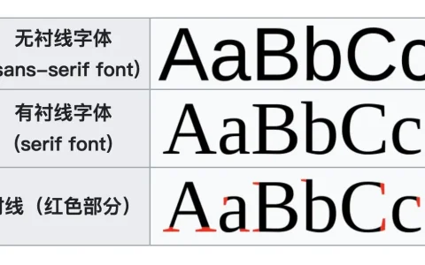 车牌号里的“双胞胎谜题”：如何分清1和I、0和O？