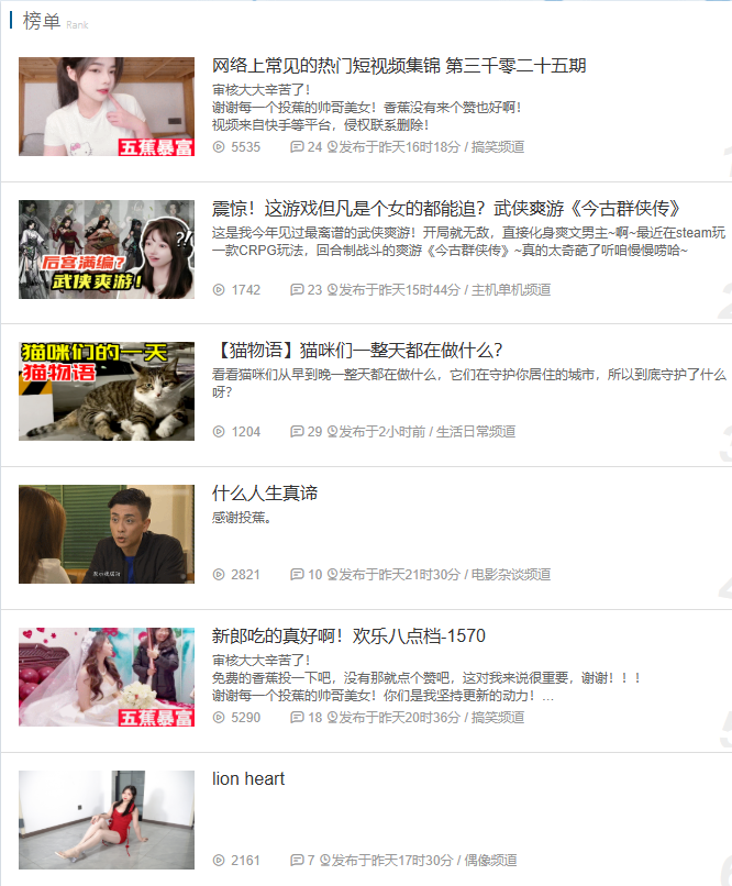 被快手砸了5.7亿的A站，成了沉默的“赛博坟场”。