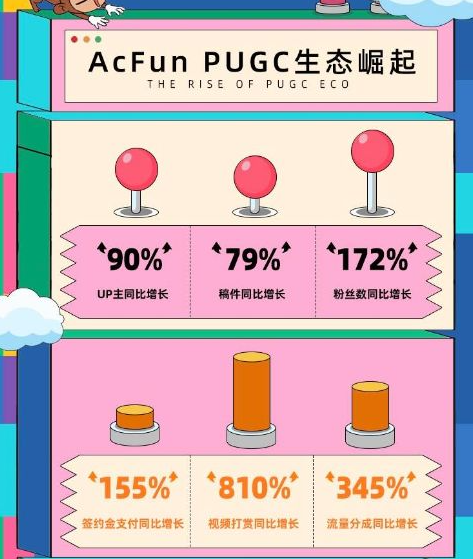 被快手砸了5.7亿的A站，成了沉默的“赛博坟场”。